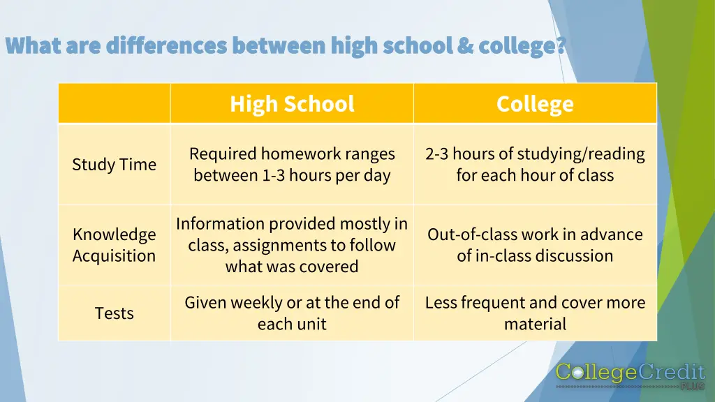 what are differences between high school college