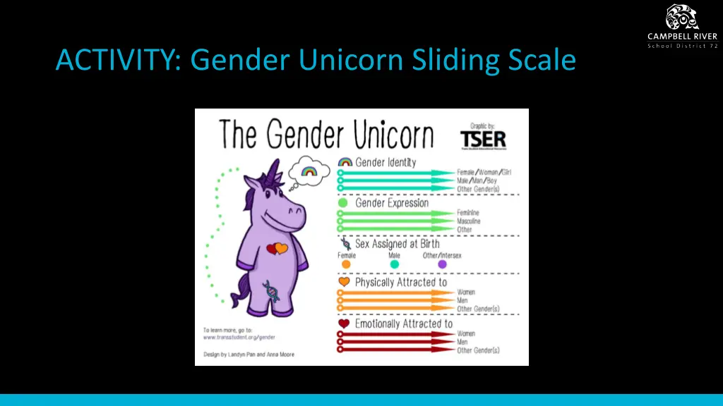 activity gender unicorn sliding scale
