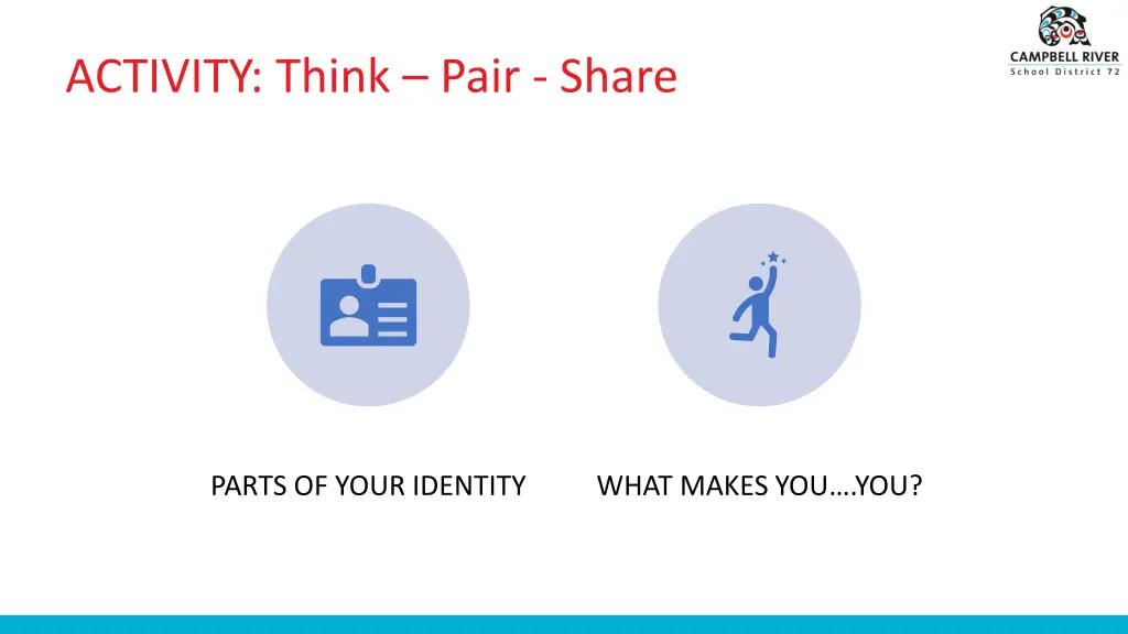 activity think pair share