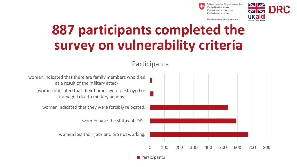 887 participants completed the survey