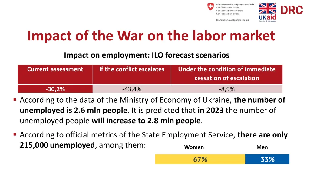 impact of the war on the labor market