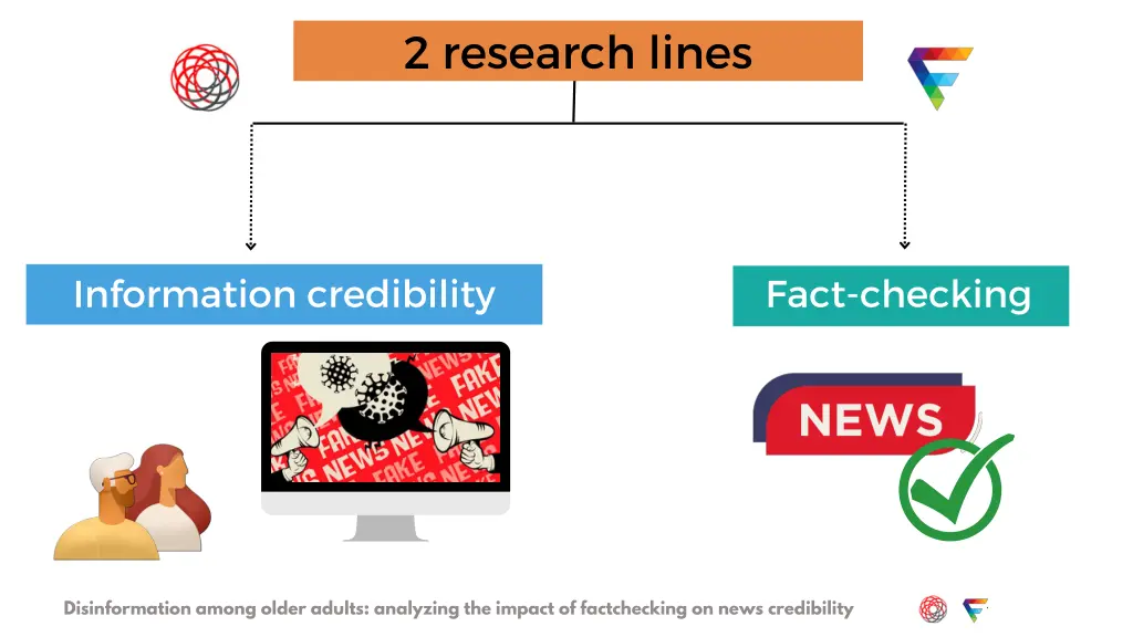 2 research lines