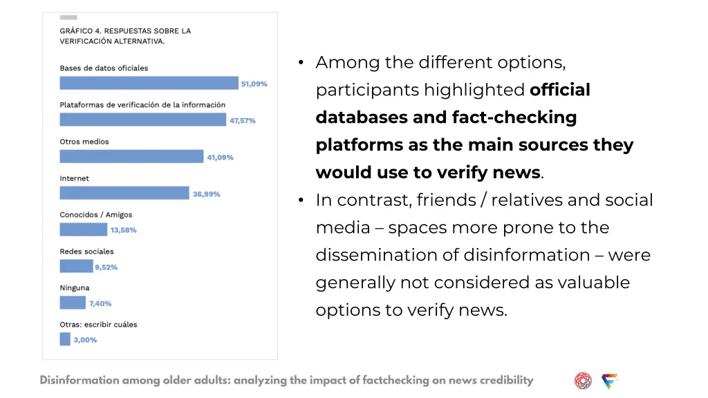 among the different options participants