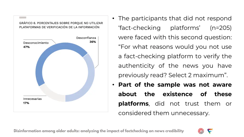 the participants that did not respond fact