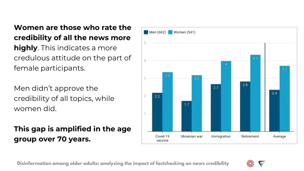 women are those who rate the credibility