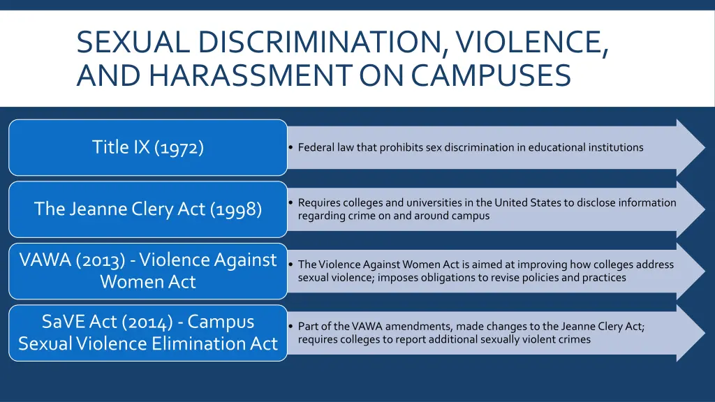 sexual discrimination violence and harassment