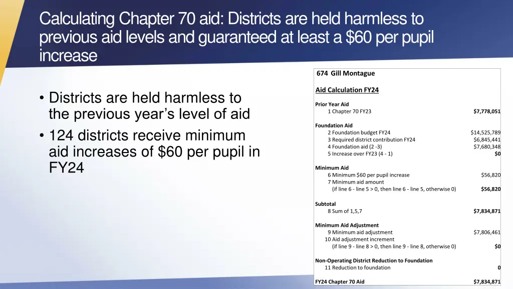 calculating chapter 70 aid districts are held