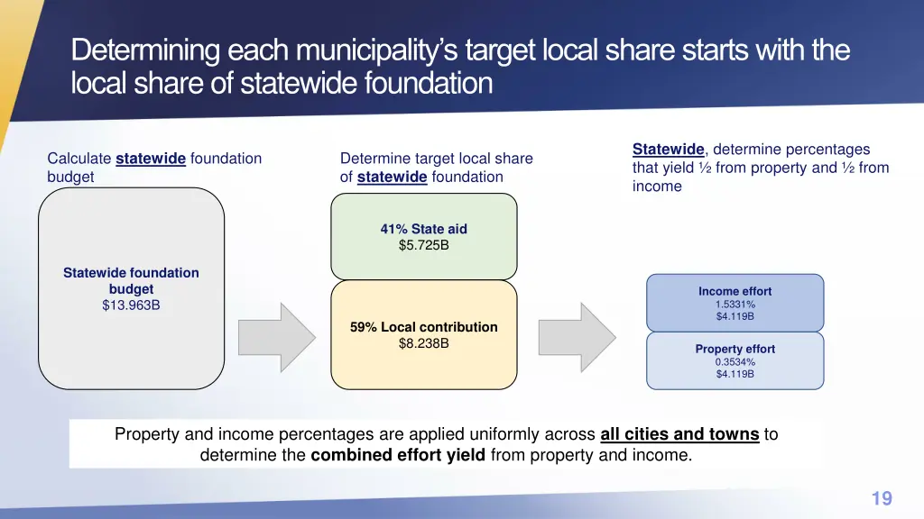 determining each municipality s target local