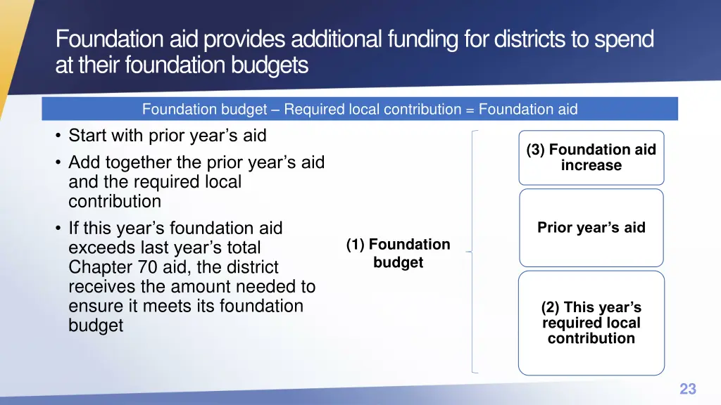 foundation aid provides additional funding