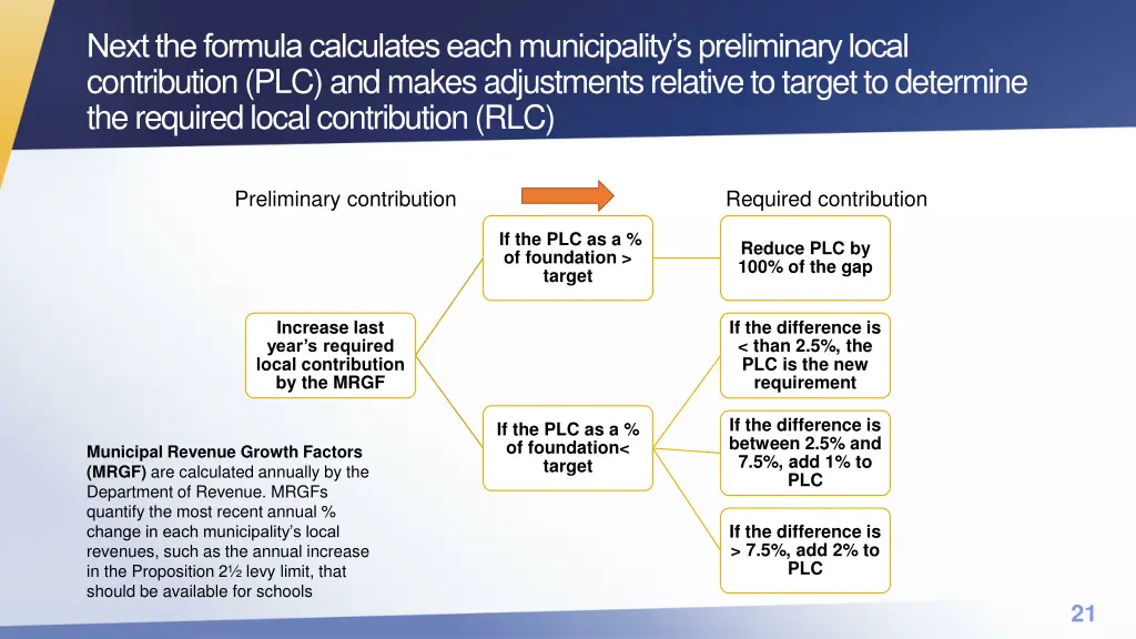 next the formula calculates each municipality