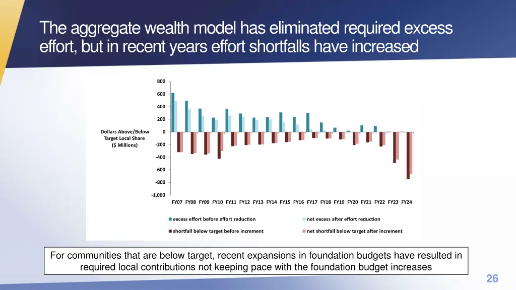 the aggregate wealth model has eliminated