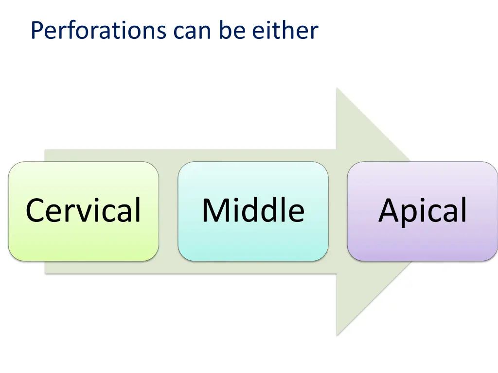 perforations can be either