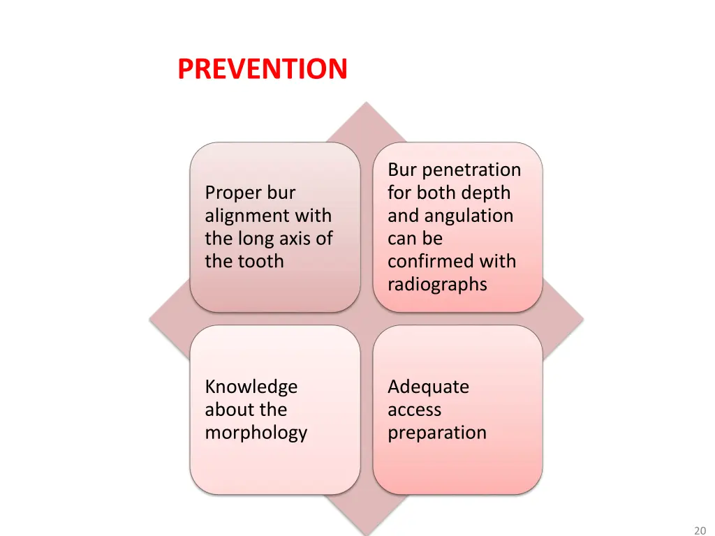 prevention 2