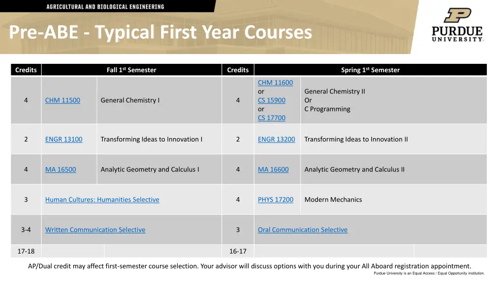 pre abe typical first year courses