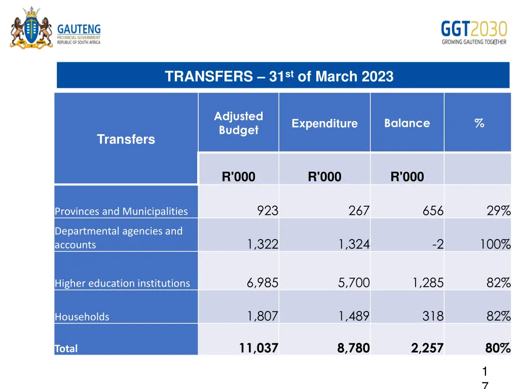 transfers 31 st of march 2023