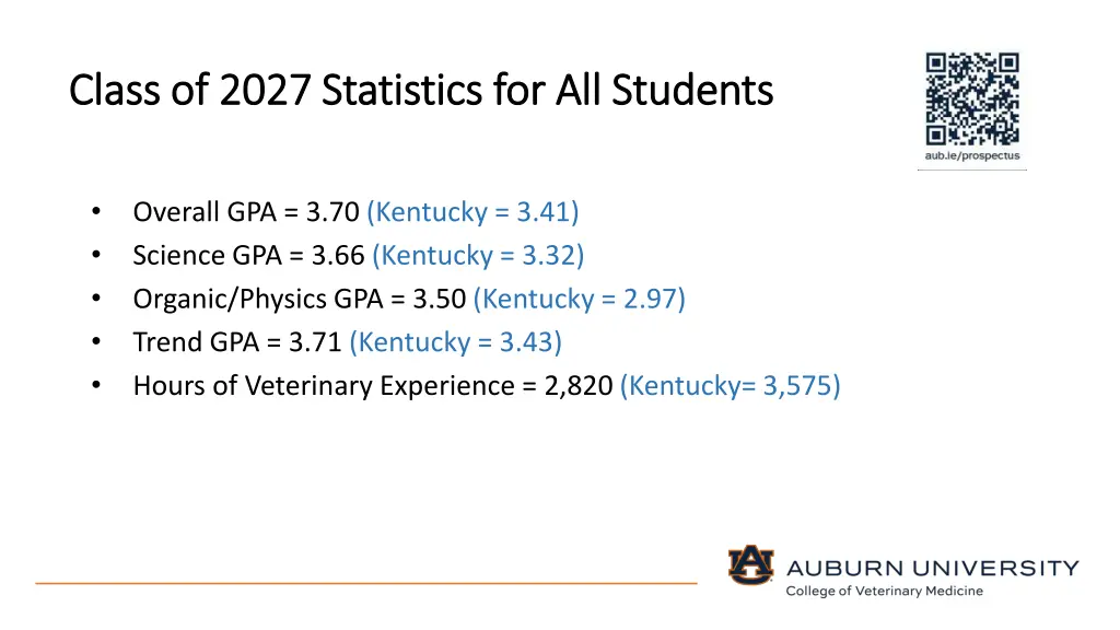 class of 2027 statistics for all students class