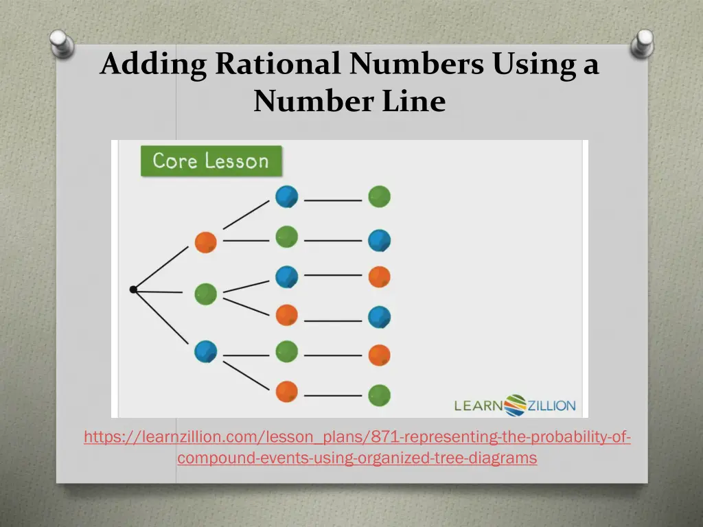 adding rational numbers using a number line