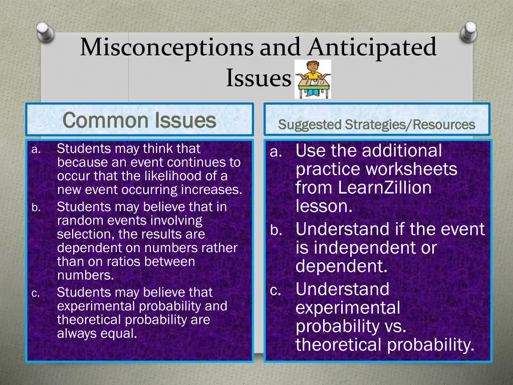 misconceptions and anticipated issues