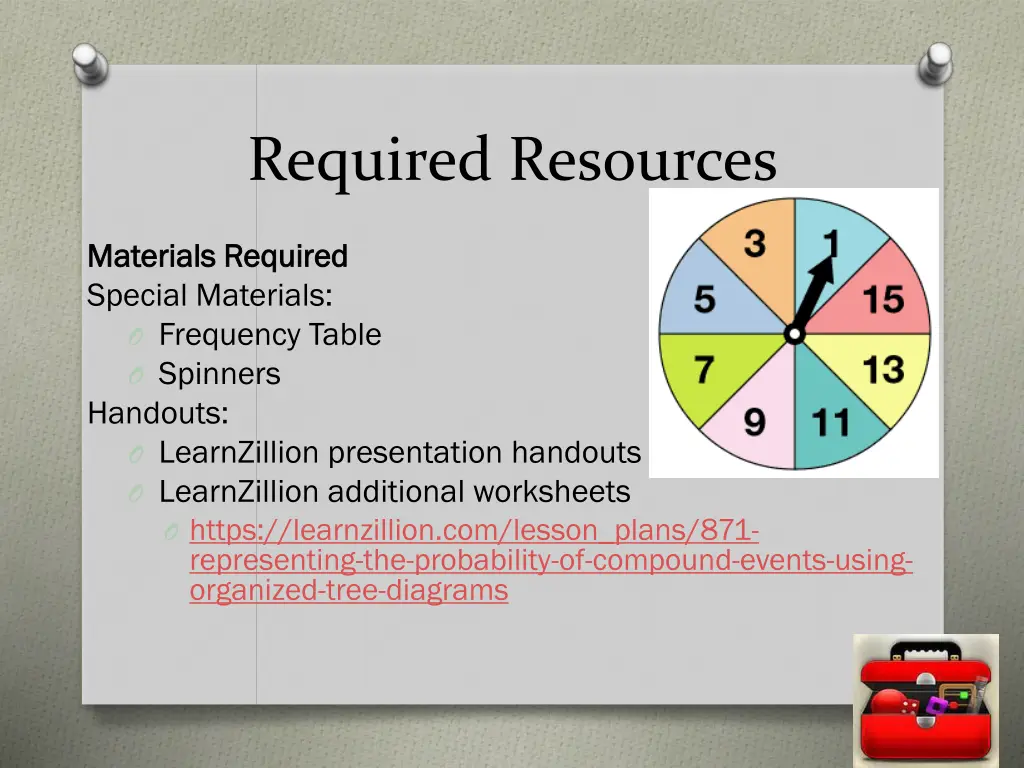 required resources