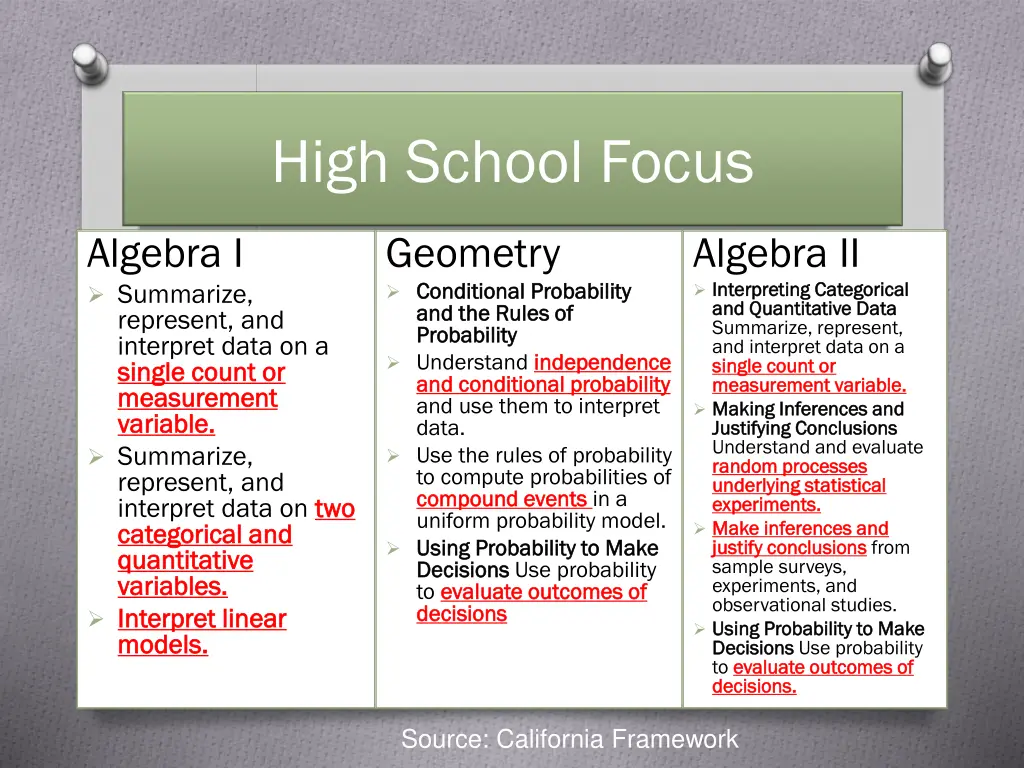 high school focus