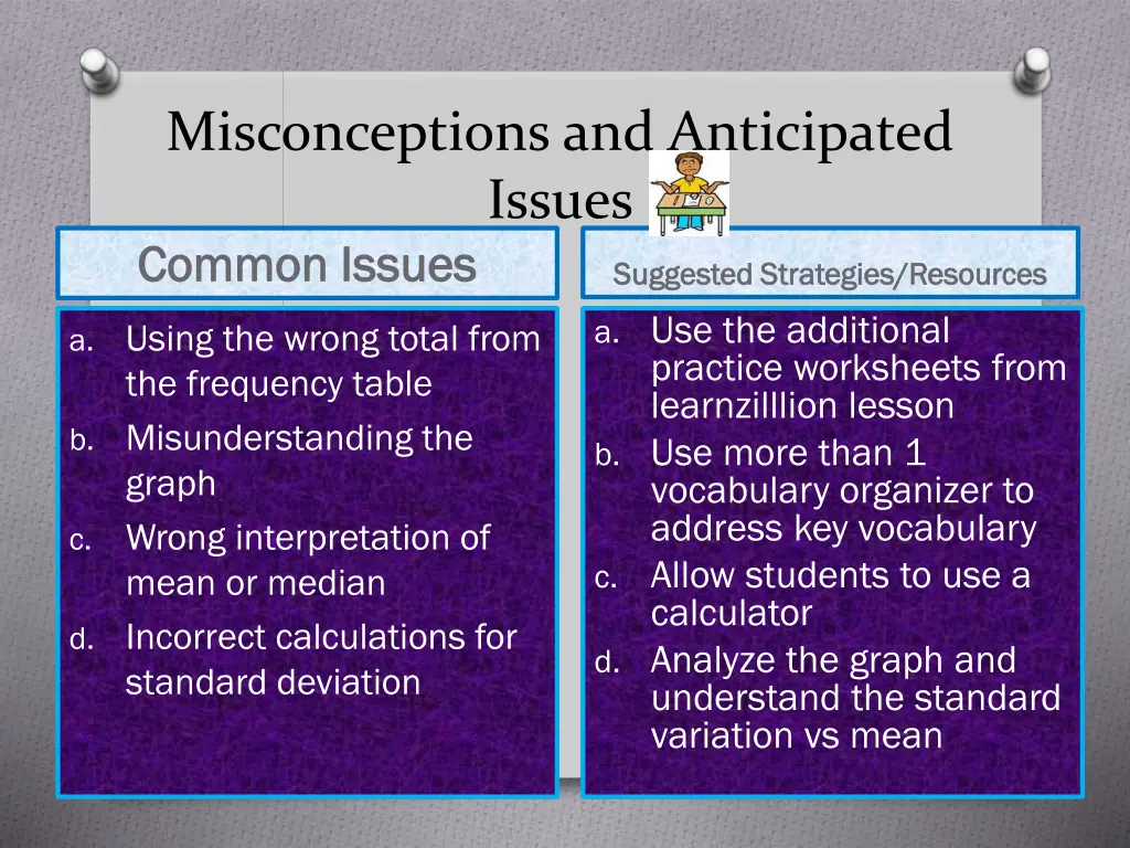 misconceptions and anticipated issues common