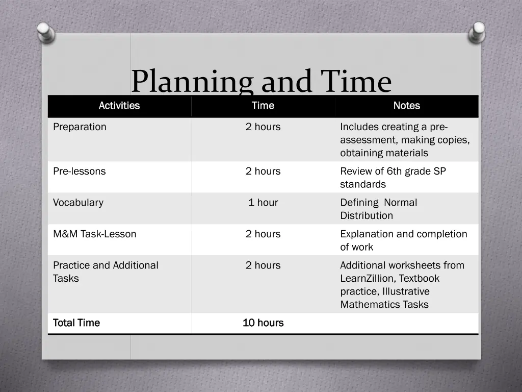 planning and time activities activities