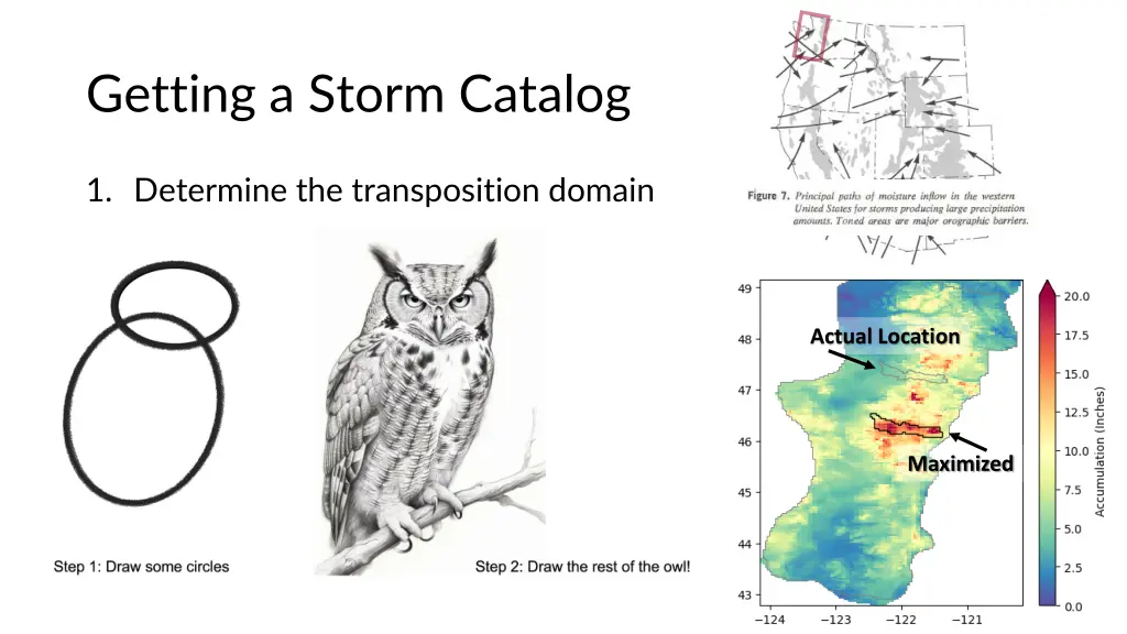 getting a storm catalog