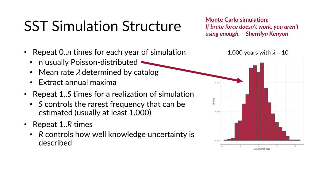 monte carlo simulation if brute force doesn