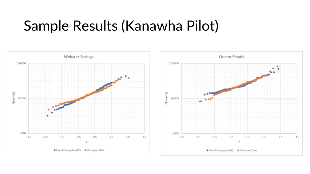 sample results kanawha pilot