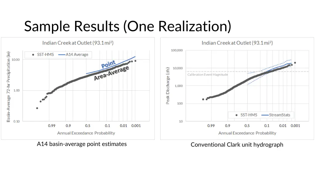 sample results one realization