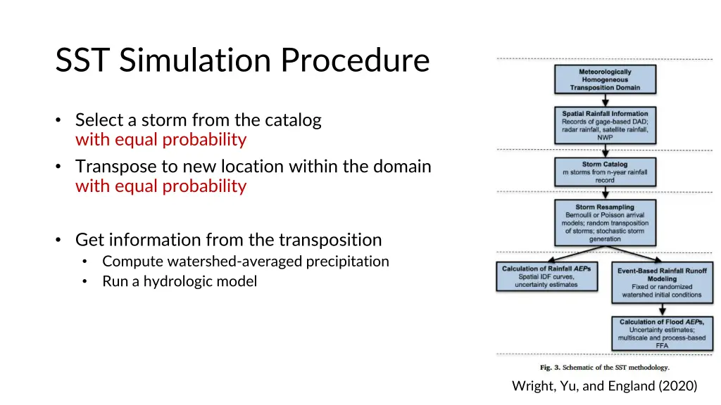 sst simulation procedure