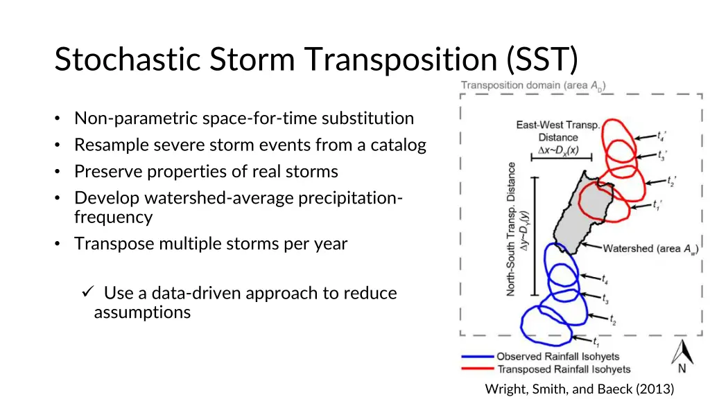 stochastic storm transposition sst