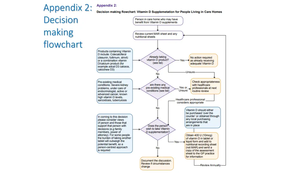 appendix 2 decision making flowchart