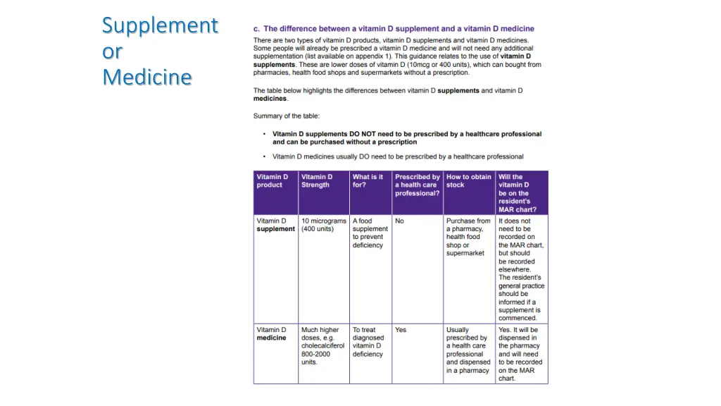 supplement or medicine