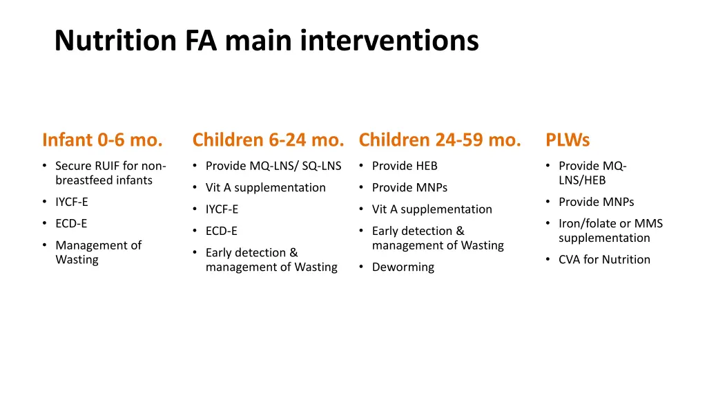 nutrition fa main interventions