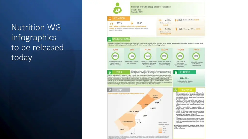 nutrition wg infographics to be released today