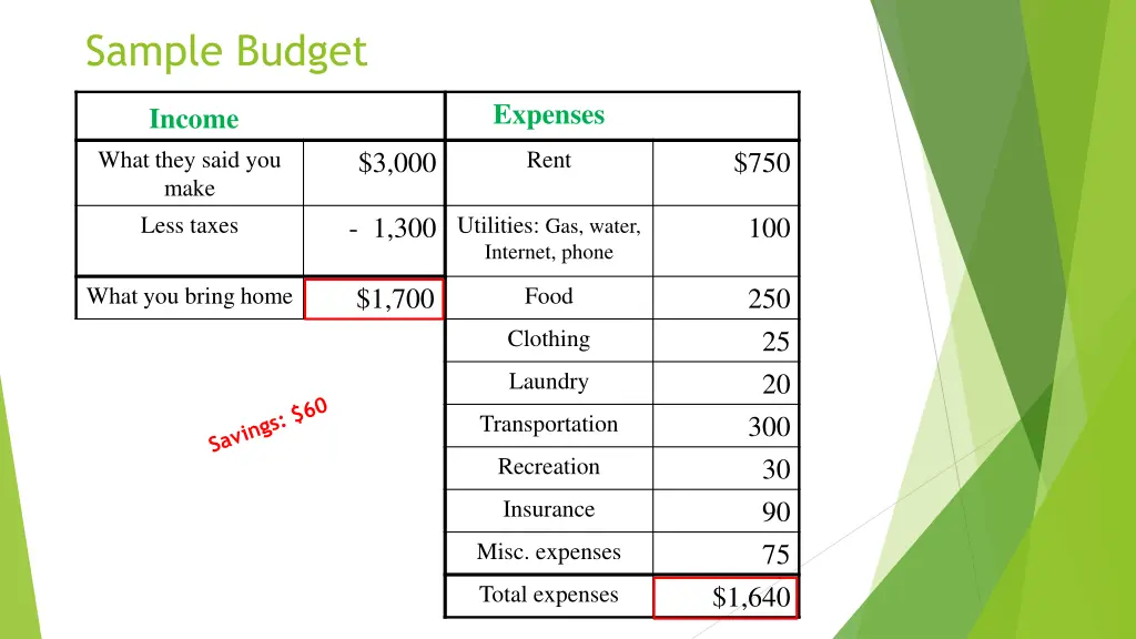 sample budget