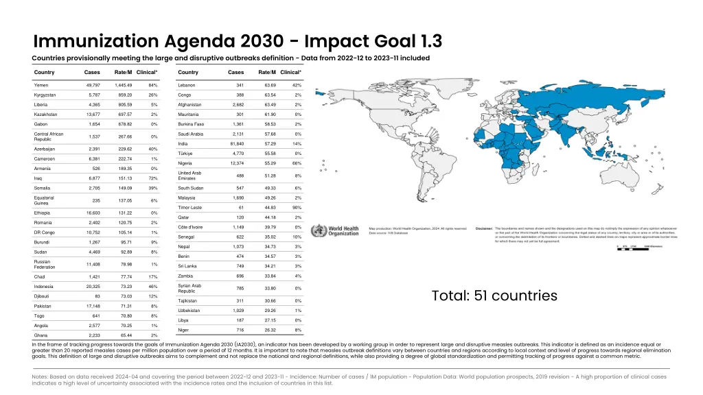 immunization agenda 2030 impact goal