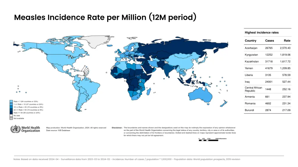 measles incidence rate per million 12m period