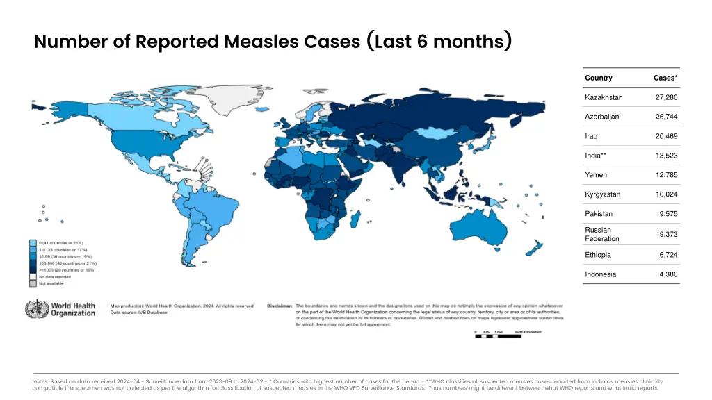 number of reported measles cases last 6 months