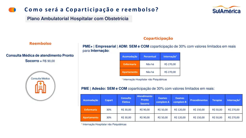 como ser a coparticipa o e reembolso