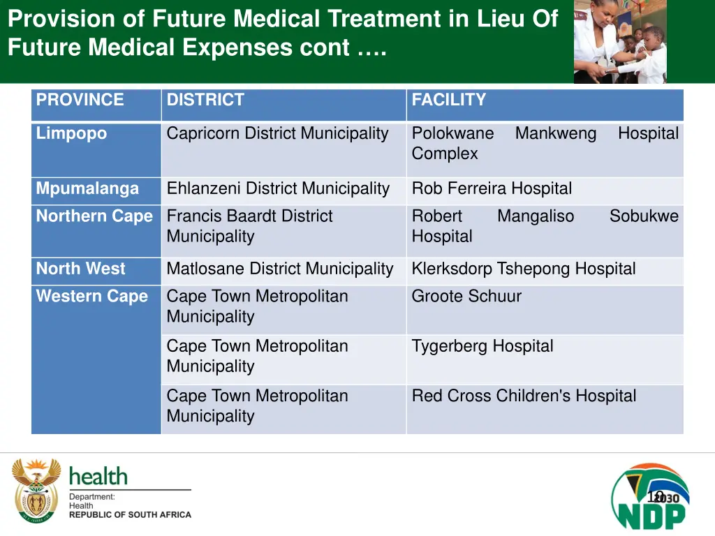 provision of future medical treatment in lieu 1