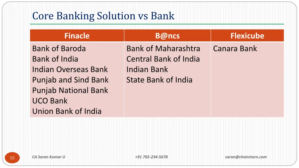 core banking solution vs bank