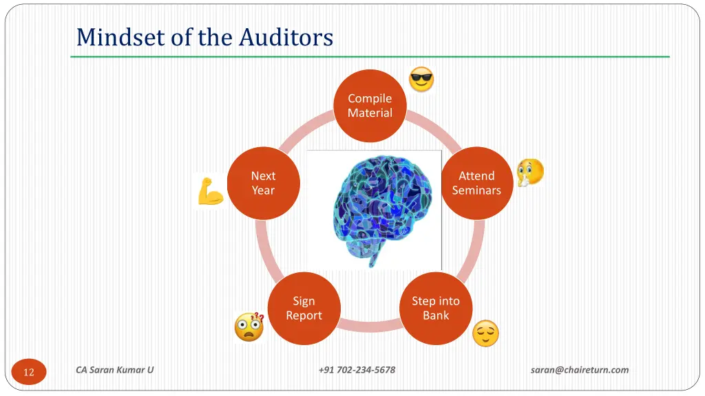 mindset of the auditors