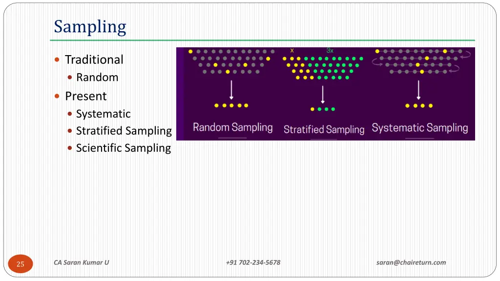 sampling