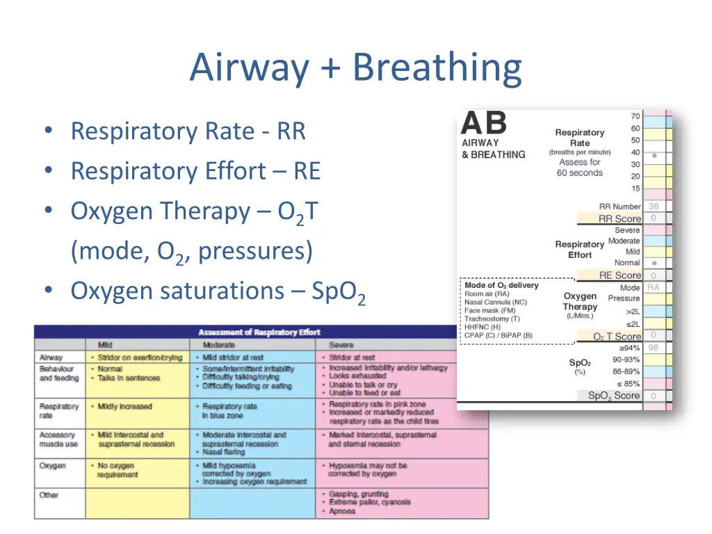 airway breathing