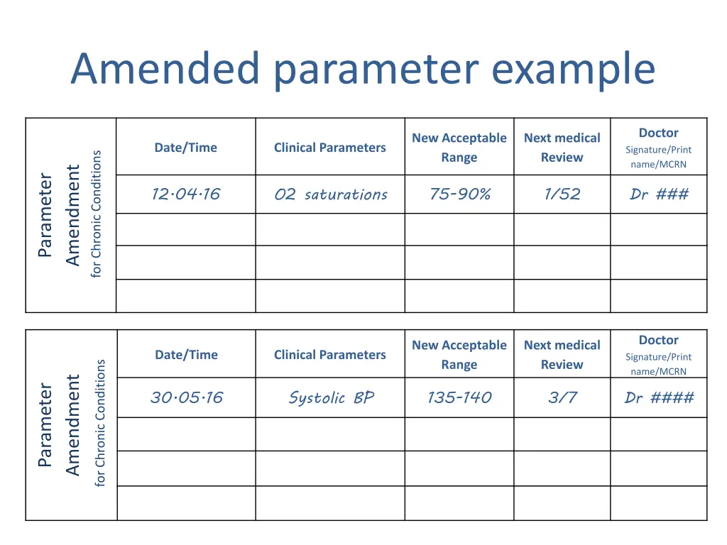 amended parameter example