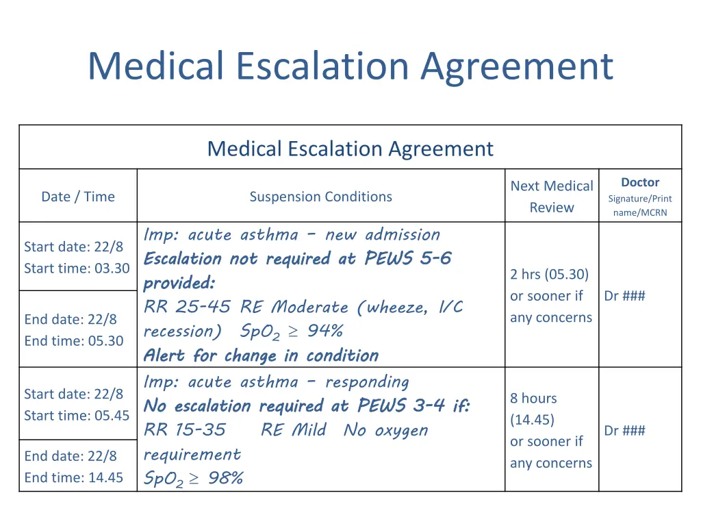 medical escalation agreement 1