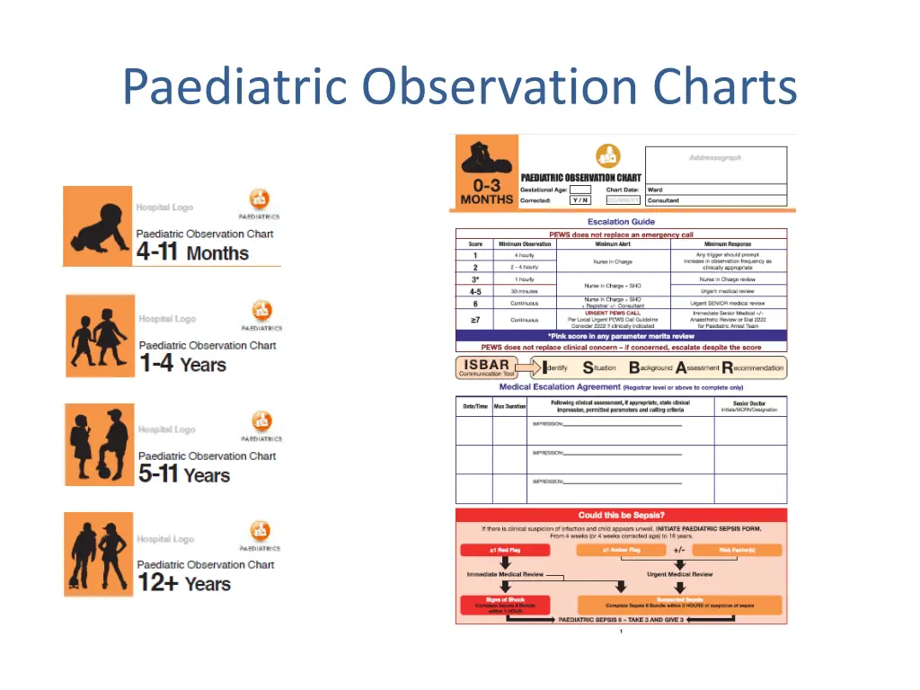 paediatric observation charts