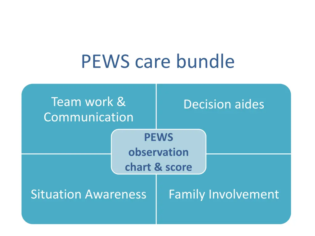 pews care bundle